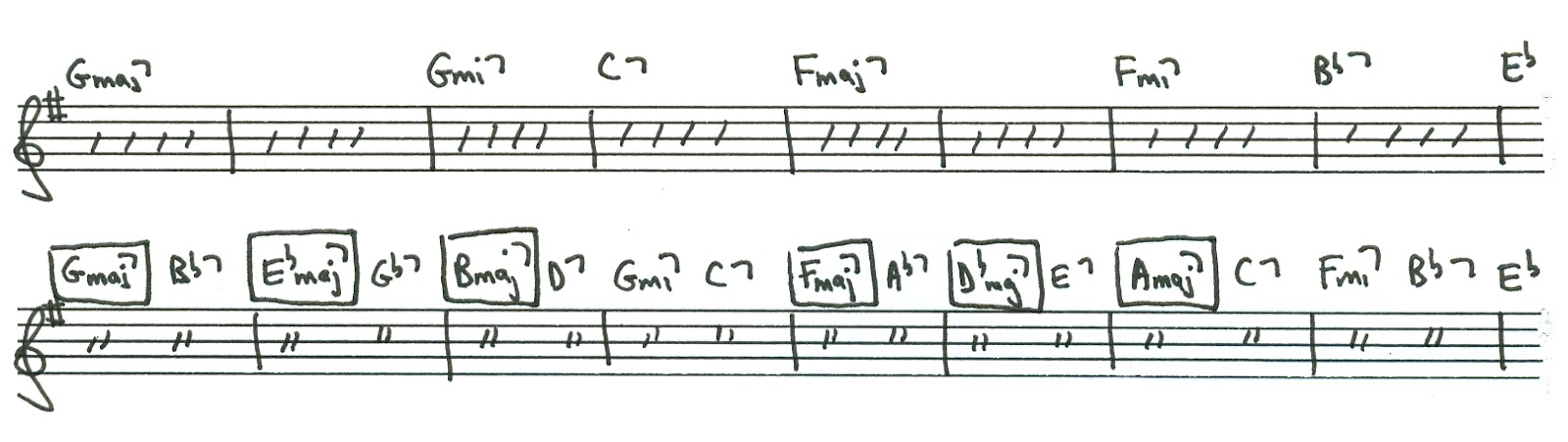 By Noah Baerman Jazz Keyboard Harmony